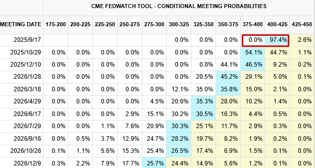 fed-rate-cut-cme-forecast