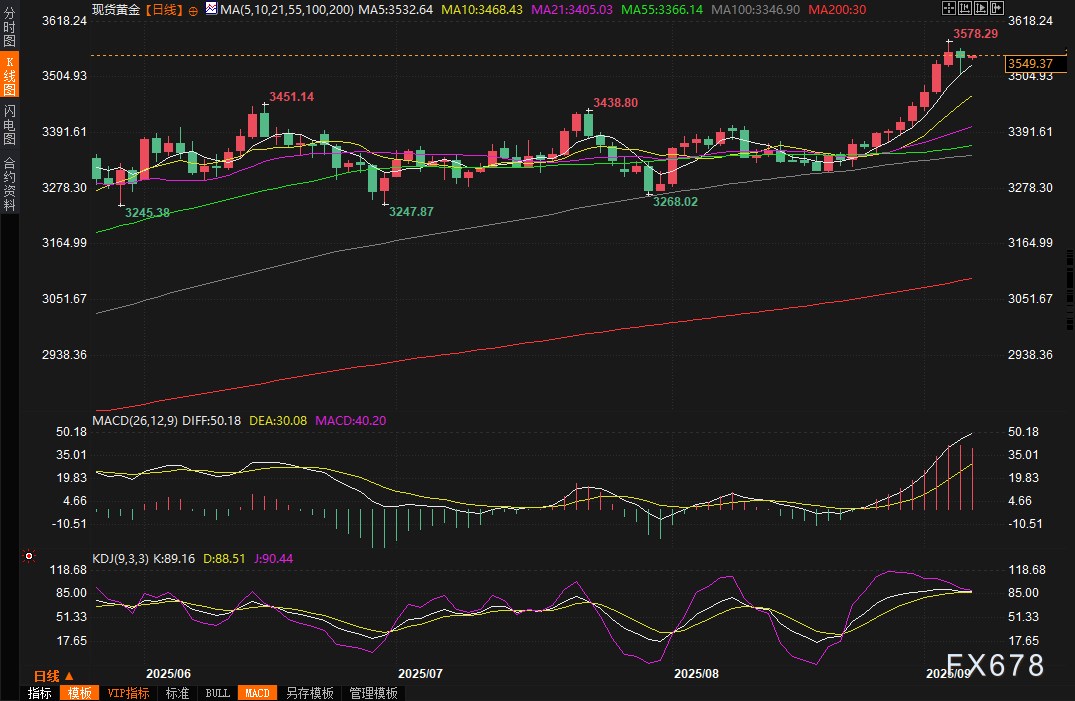 GOLD PRICE