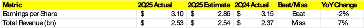 lululemon earnings