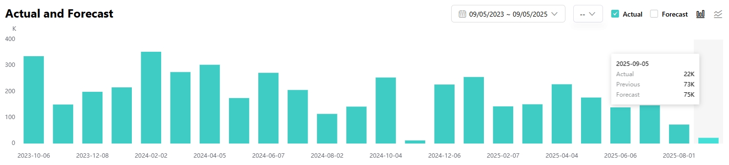 nfp-nonfarm-payrolls-august-us