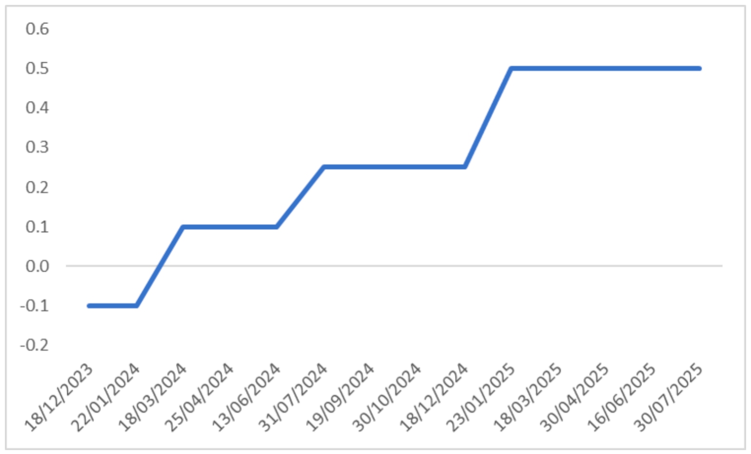 (BoJ-Policy-Rate)