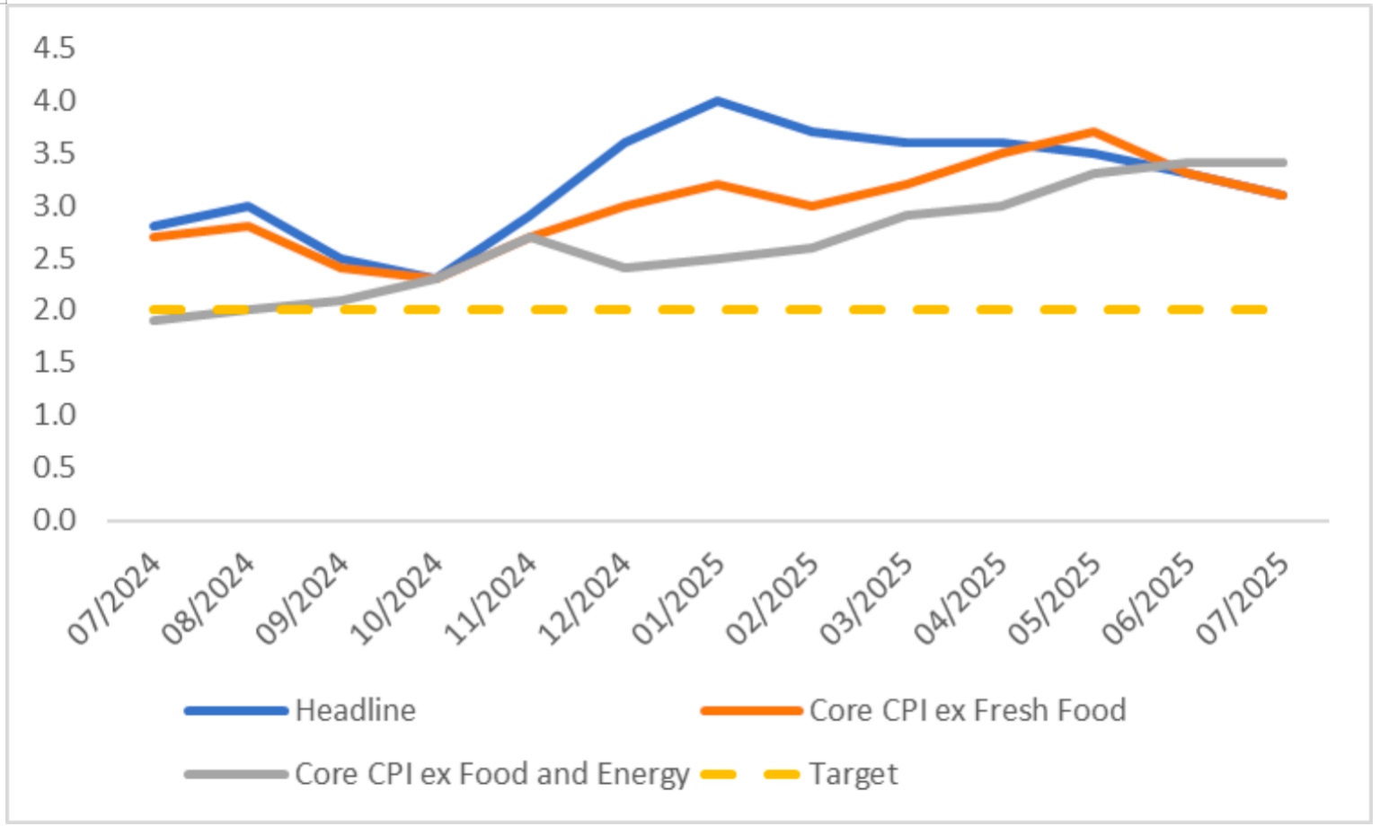 (Japan-CPI)