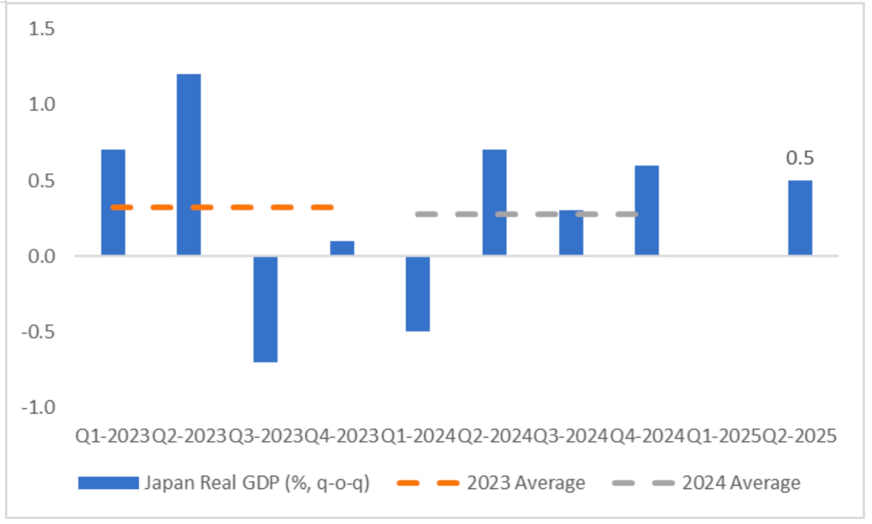 (Japan-Real-GDP)
