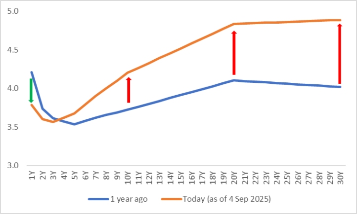 (US-Treasury-Yield-Curve)