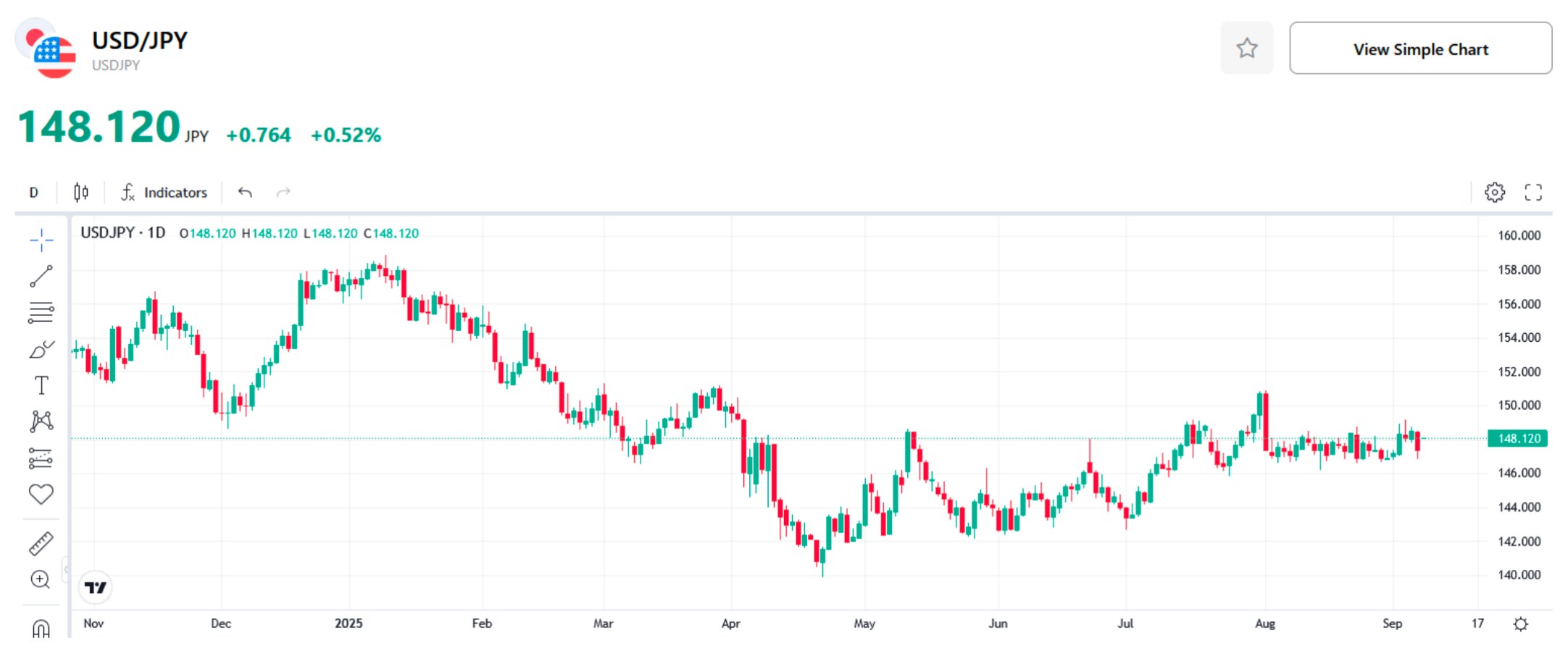 (USD-JPY-Chart)