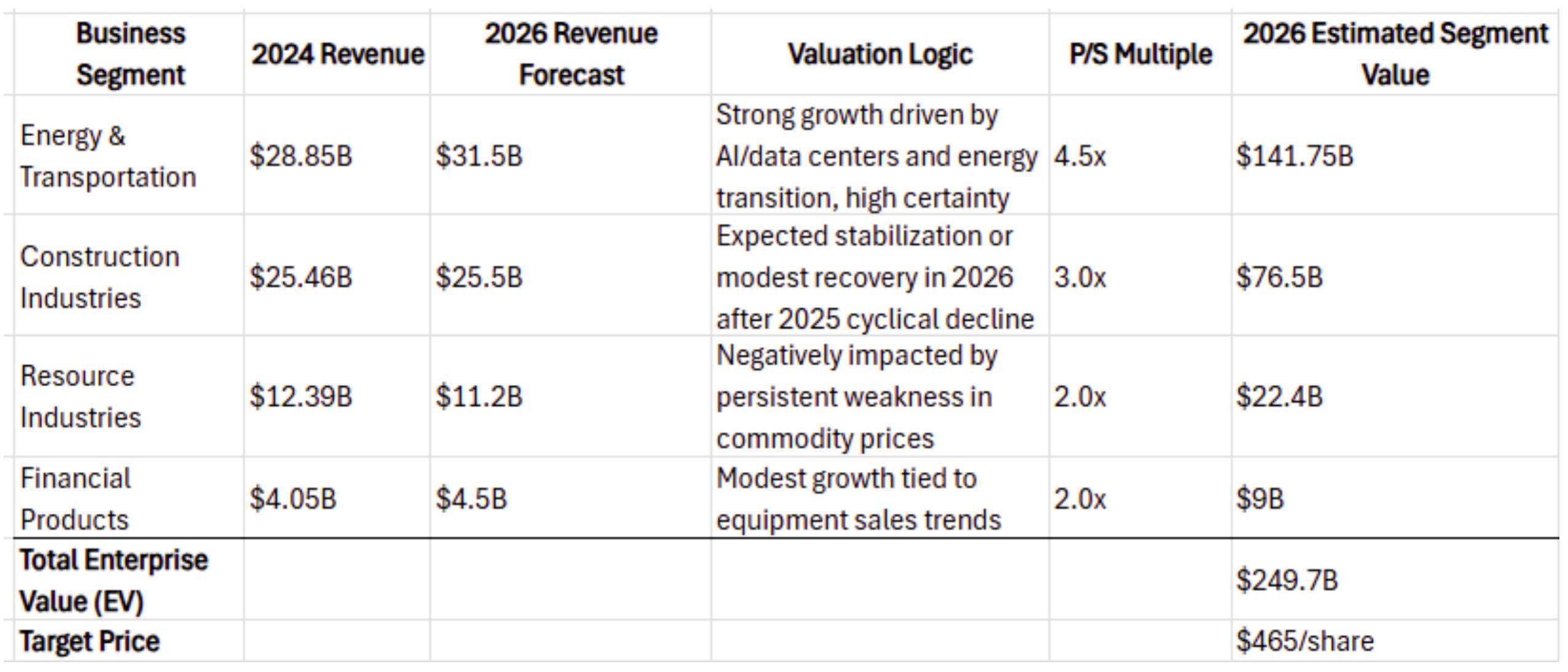 (cat-valuation)