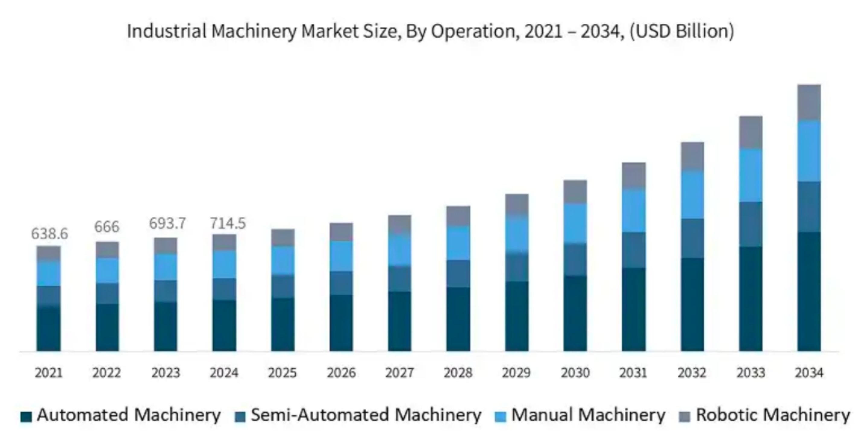 (industrial-machinery-market-size-by-operation)