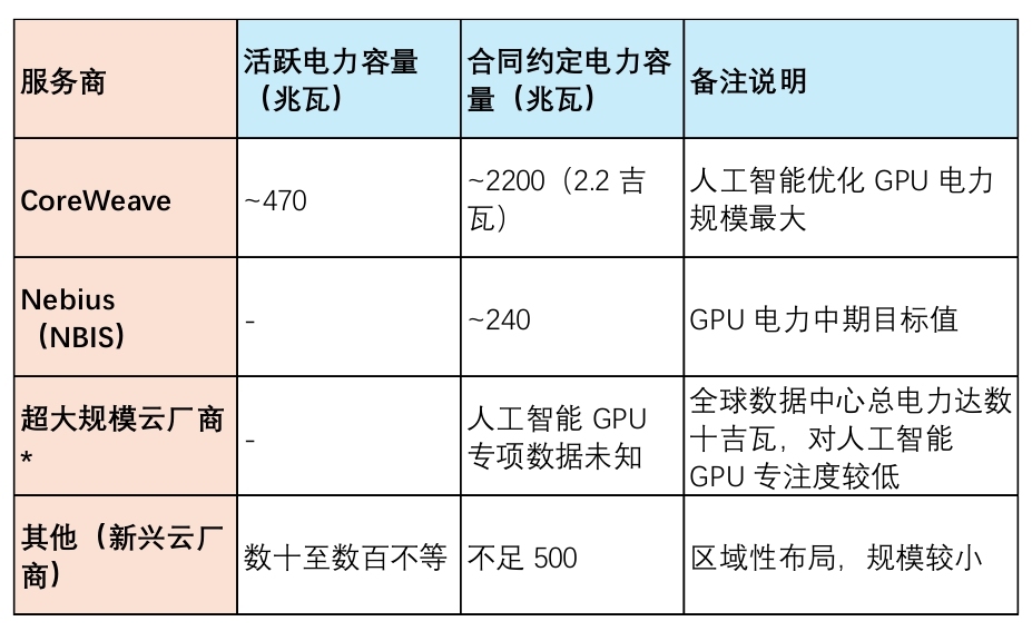 (coreweave-crwv-sbc-operating-expense-net-income-shares-ourstanding)
