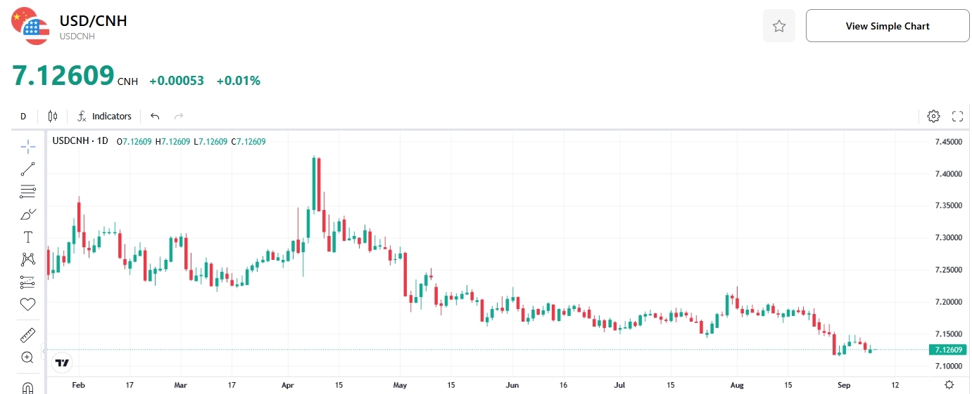 usdcnh-tradingkey