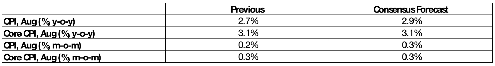 (Market-Consensus-Forecasts)