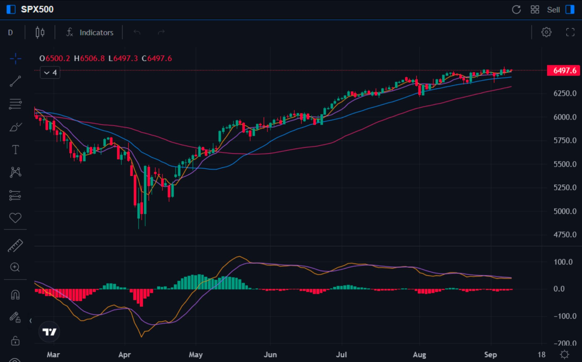 (SPX-Chart)