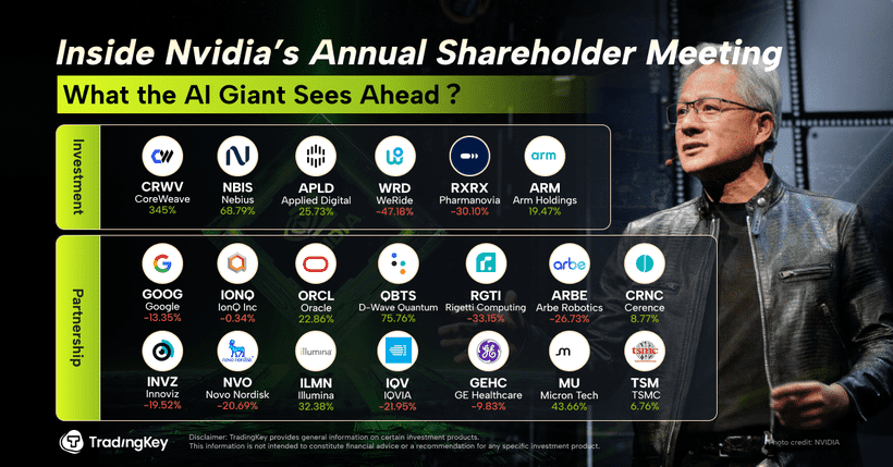 TradingKey - Nvidia (NVDA) is no longer just the leader of GPU chips, the company is transforming into something more. As the company heads towards the much-awaited annual shareholder meet, a sharper mental picture comes as to what exactly it’s building: an empire beyond silicon. 
