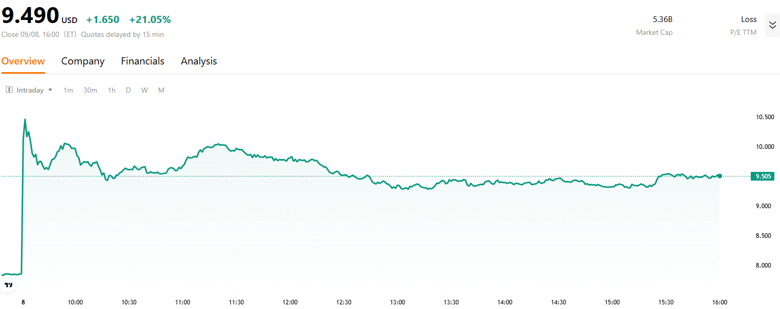 quantumscape-stock-price