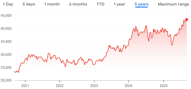 nikkei-index