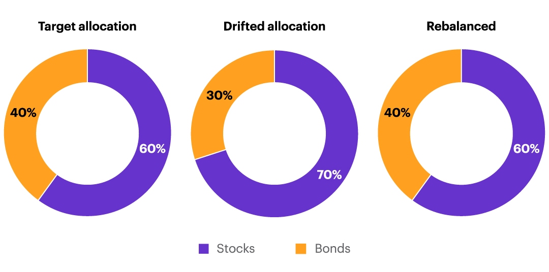 Diversified Asset Allocation with Hedging Tools