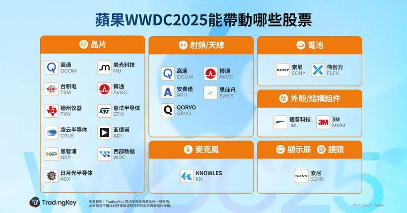apple-wwdc25-cn