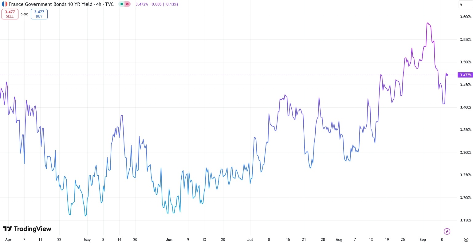 france-10-year-bond-yield-tradingview
