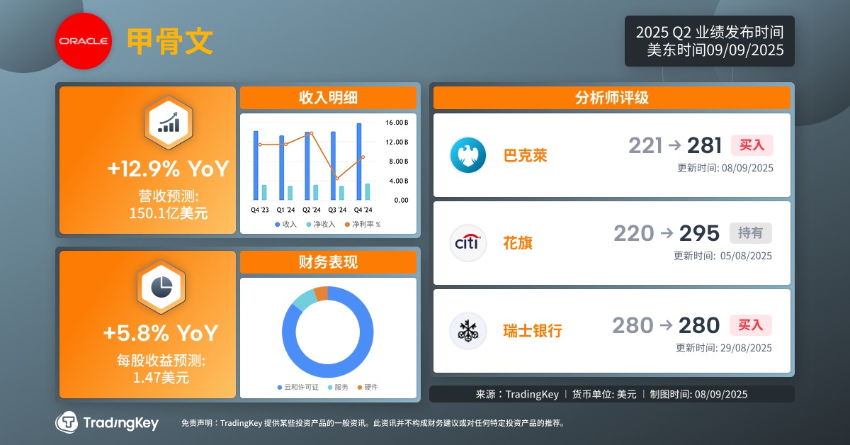 oracle-earnings-2026-q1-preview-tradingkey-cn