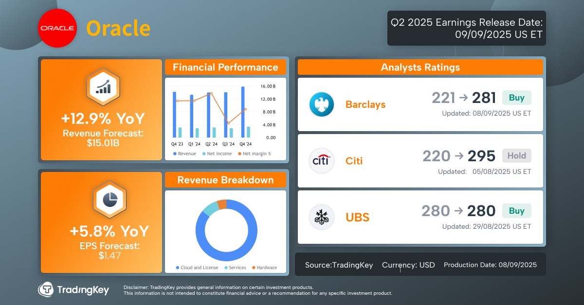 oracle-earnings-2026-q1-preview-tradingkey-en
