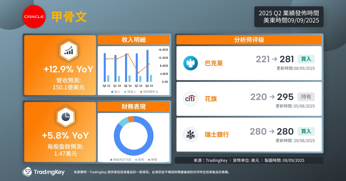 oracle-earnings-2026-q1-preview-tradingkey-zh