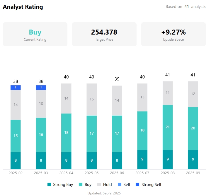 oracle-price-target-orcl