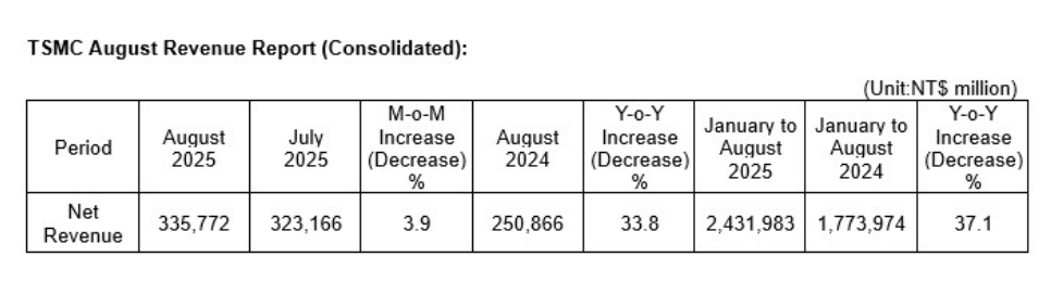 tsmc-august-revenue