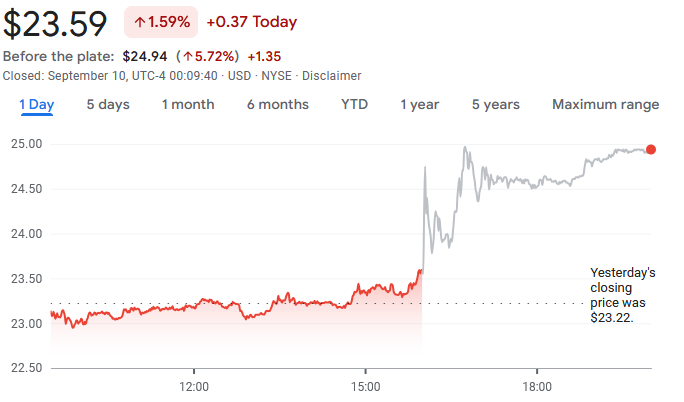 gamestop-stock-price