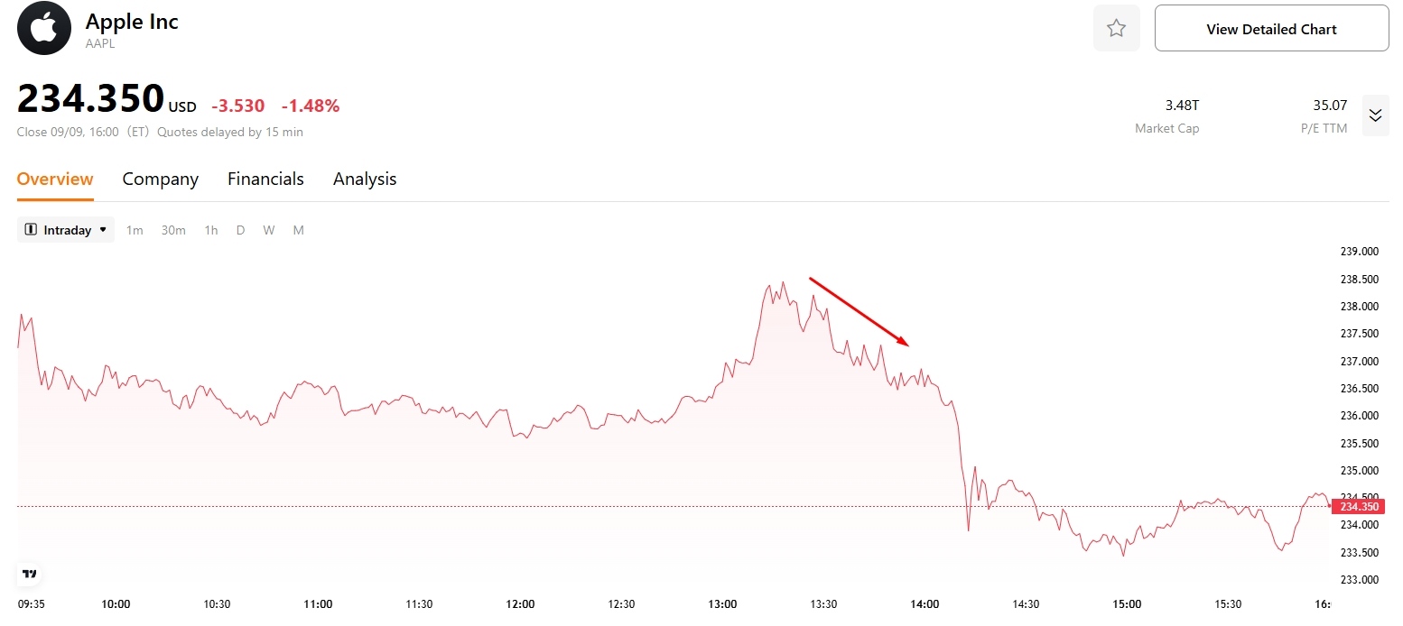 apple-aapl-price-iphone17-event-tradingkey