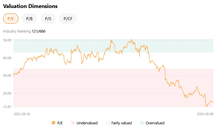 novo-nordisk-nvo-valuation-tradingkey