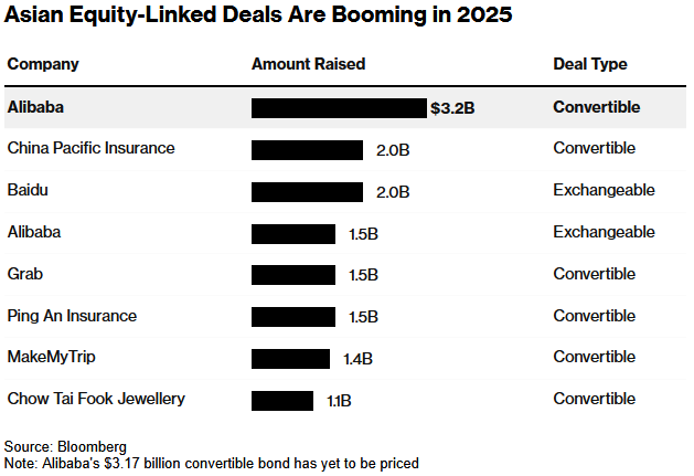 asian-equity-linked-deals