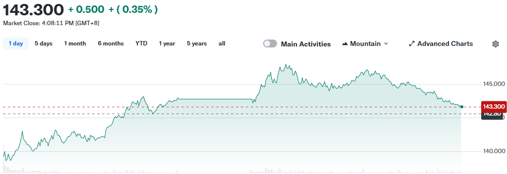 baba-hk-stock-price