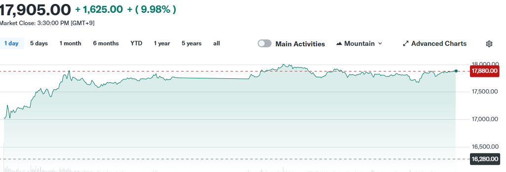 softbank-stock-price
