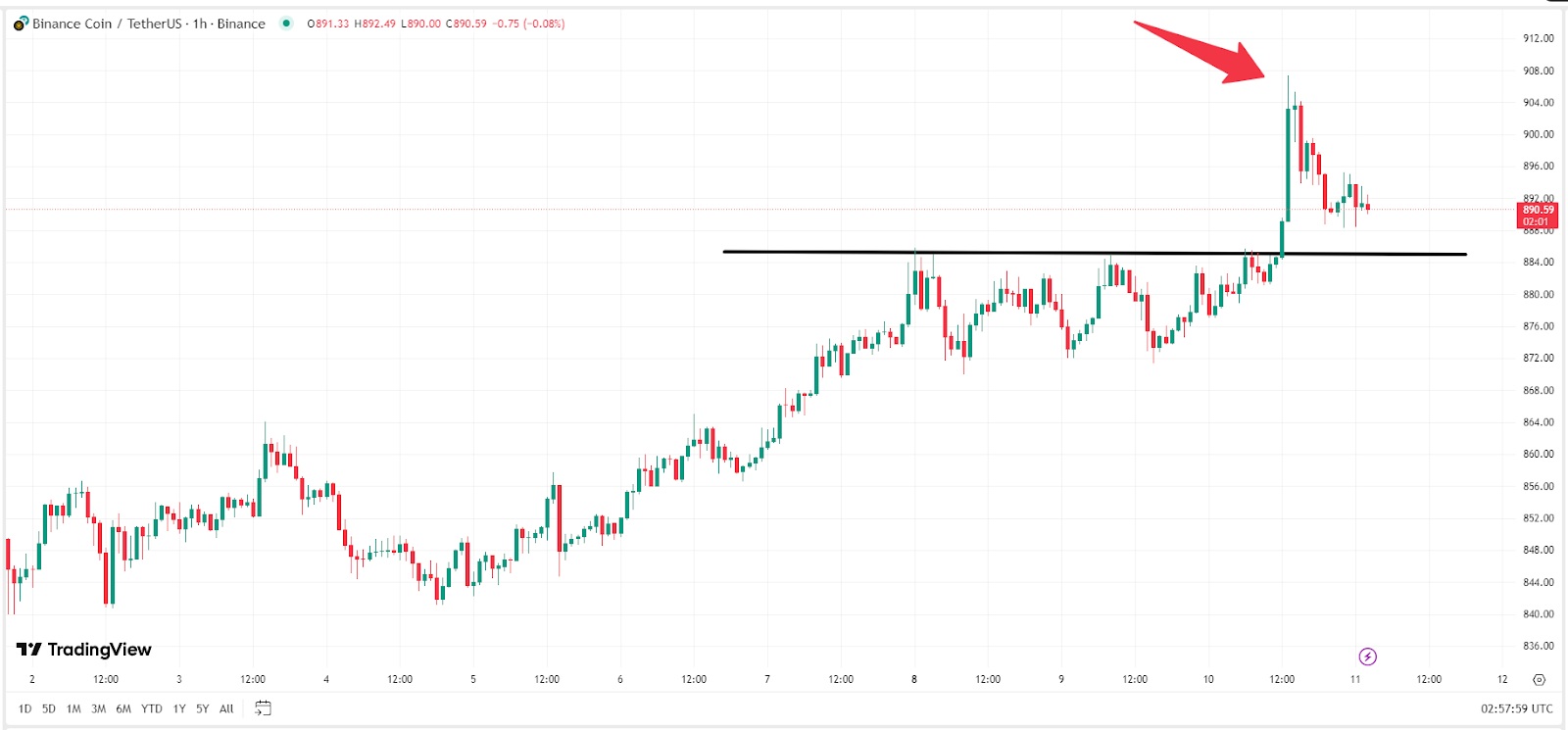 BNB