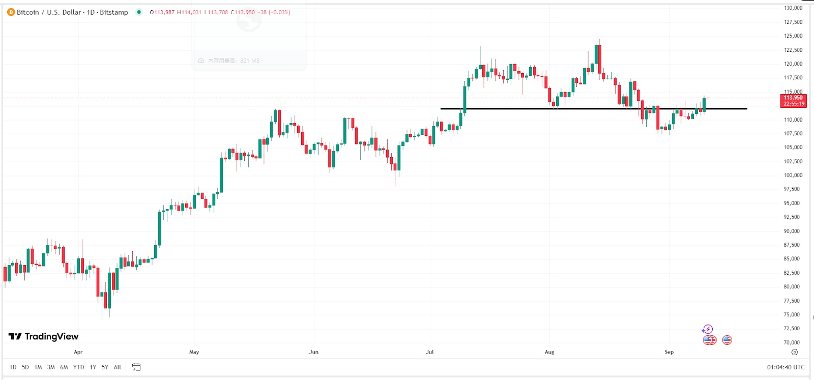 BTC