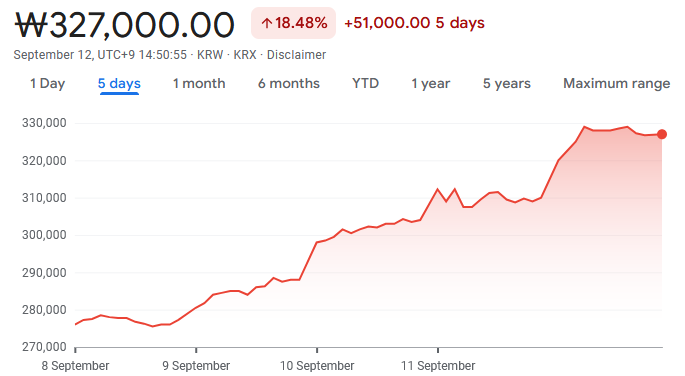 sk-hynix-stock-price