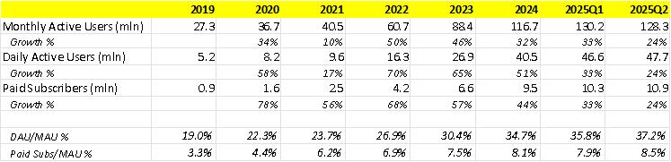 duol-operating-metrics