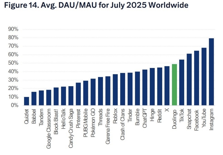 duol-comparison
