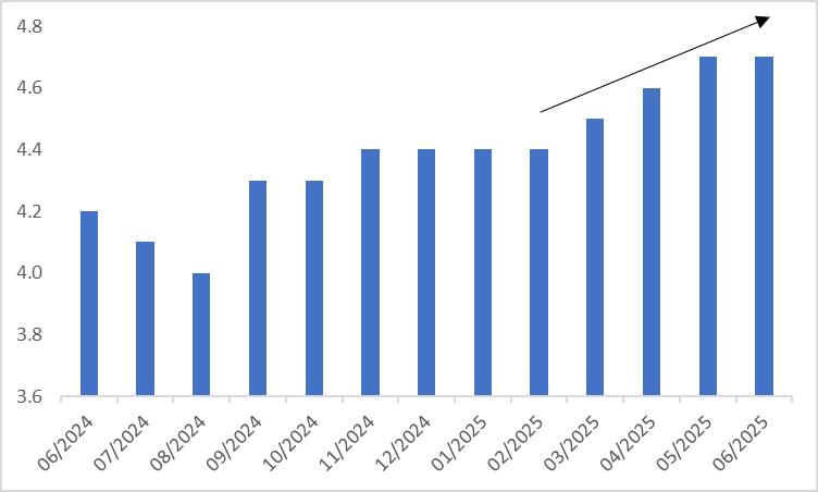 (UK-Unemployment-Rate)
