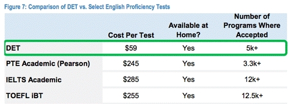 duol-test-comparison