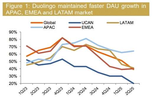 duol-dau-trends