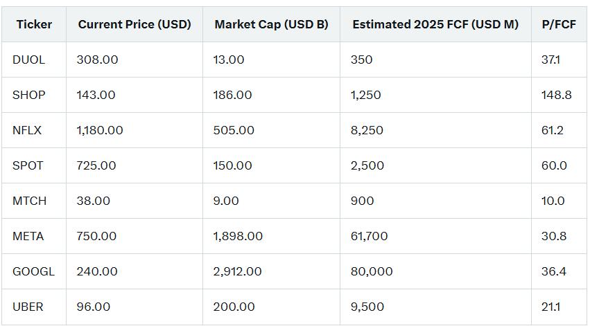 duol-dau-valuation-comparison