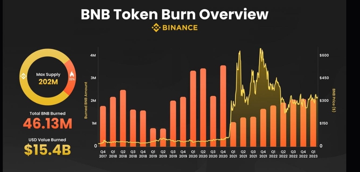 bnb-token-burn-overview