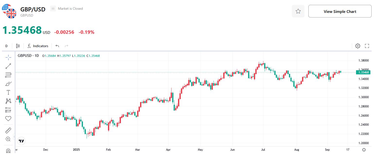 (GBP-USD-Chart)
