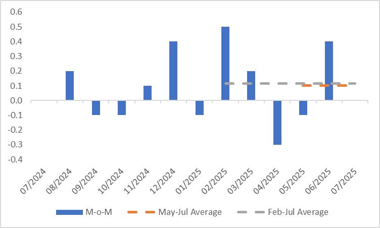 (UK-Real-GDP)