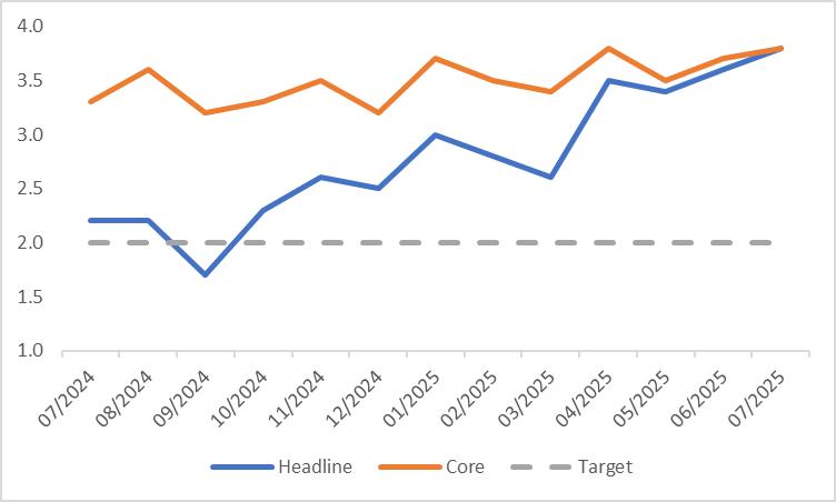 (UK-CPI)