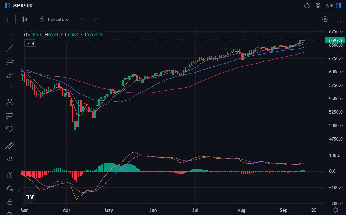 SPX-Chart