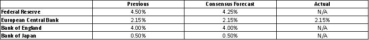 Market-Consensus-Forecasts-Actual-Data