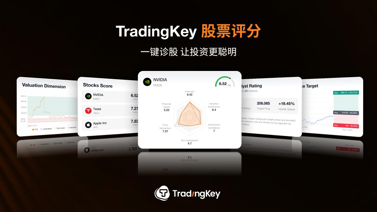 TradingKey发布全球首个机构级股票评分系统，以华尔街标准赋能2700亿美元散户美股投资提供者FX168