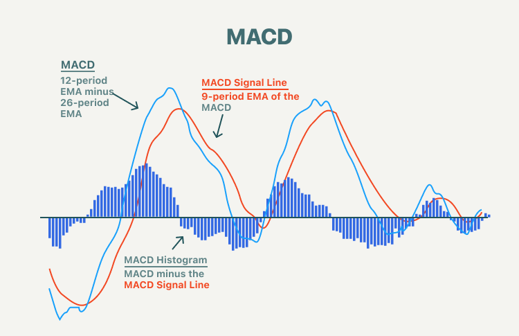 macd