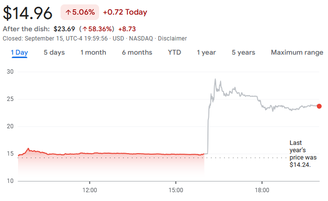webtoon-stock-price